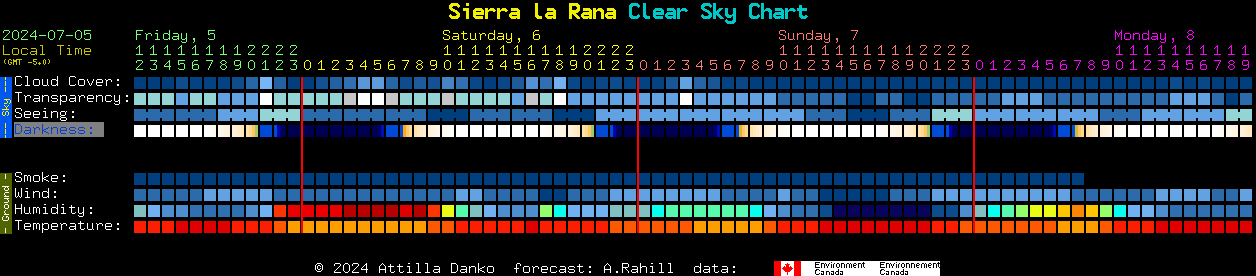 Current forecast for Sierra la Rana Clear Sky Chart