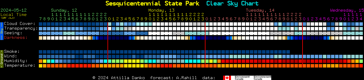 Current forecast for Sesquicentennial State Park Clear Sky Chart