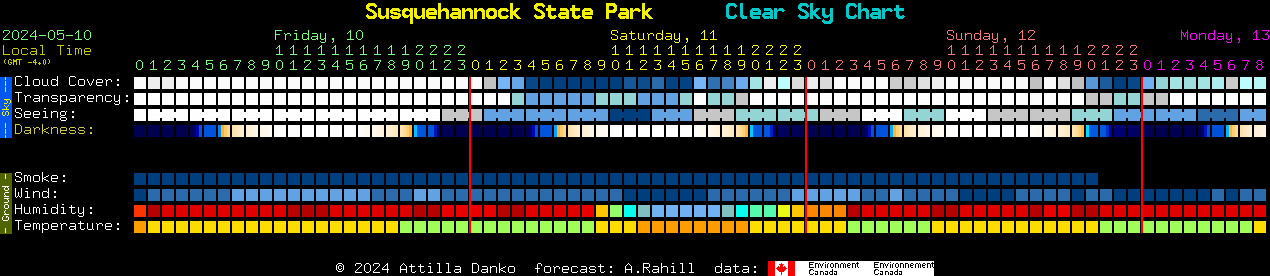 Current forecast for Susquehannock State Park Clear Sky Chart