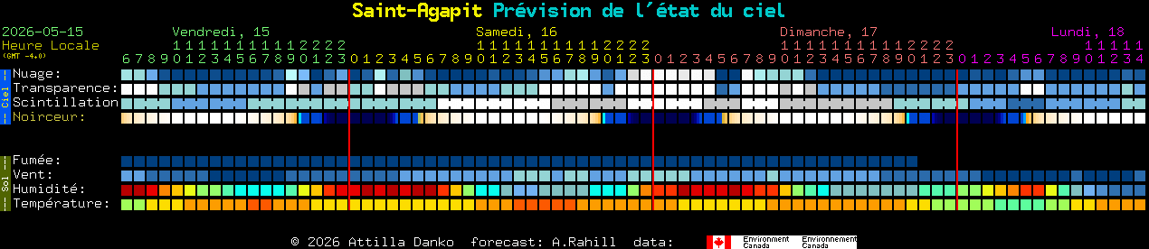 Current forecast for Saint-Agapit Clear Sky Chart