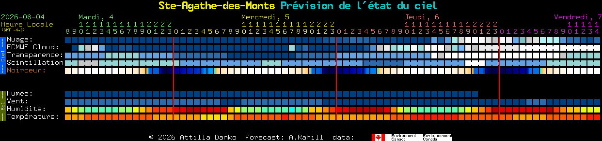 Current forecast for Ste-Agathe-des-Monts Clear Sky Chart