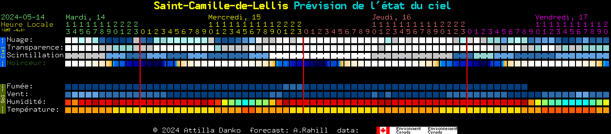 Current forecast for Saint-Camille-de-Lellis Clear Sky Chart