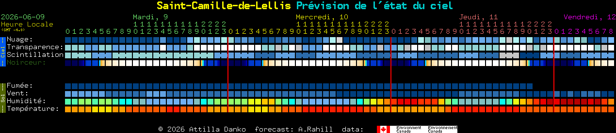 Current forecast for Saint-Camille-de-Lellis Clear Sky Chart