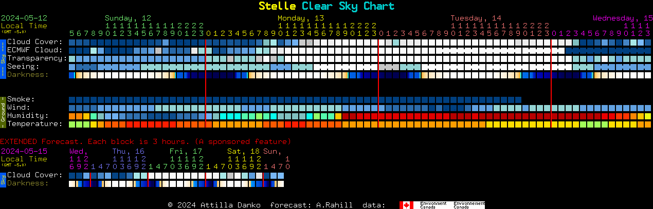 Current forecast for Stelle Clear Sky Chart
