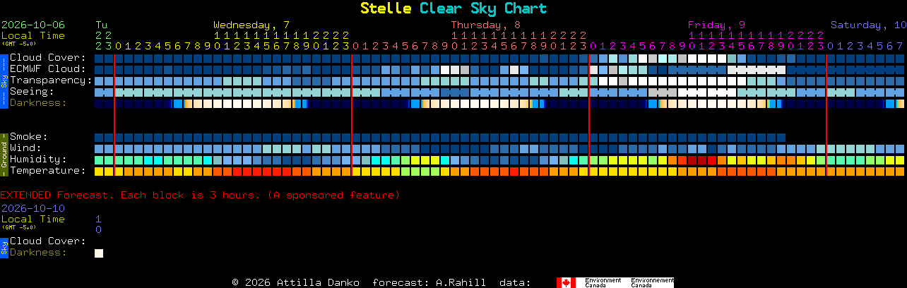 Current forecast for Stelle Clear Sky Chart