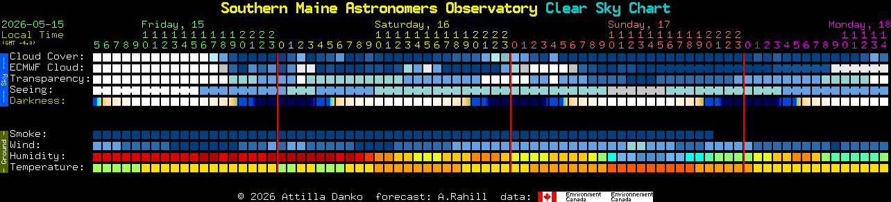 Current forecast for Southern Maine Astronomers Observatory Clear Sky Chart