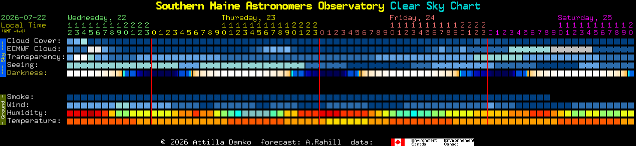 Current forecast for Southern Maine Astronomers Observatory Clear Sky Chart