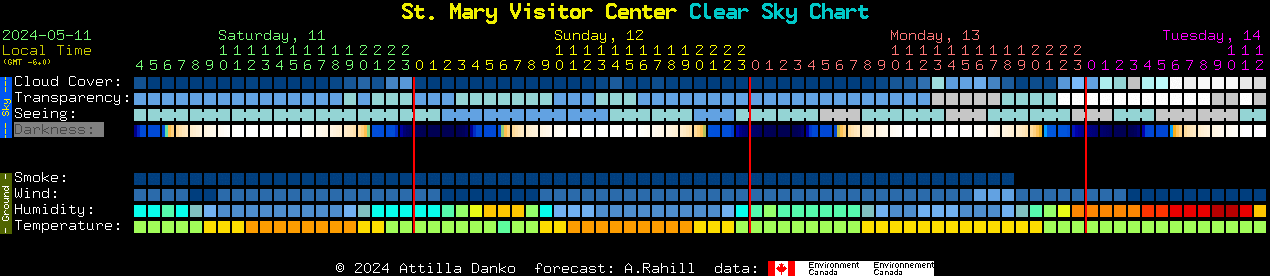 Current forecast for St. Mary Visitor Center Clear Sky Chart