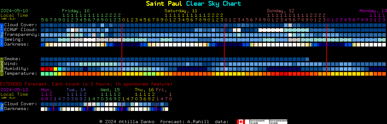 St Paul Clear Sky Clock