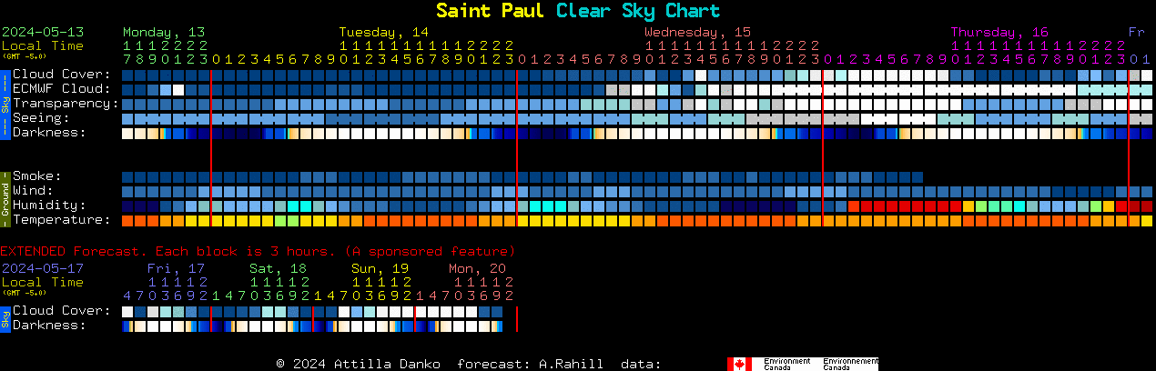 Current forecast for Saint Paul Clear Sky Chart
