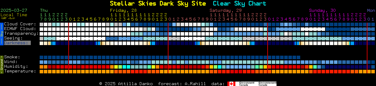 Dark Sky Chart