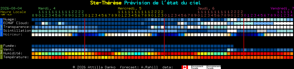 Current forecast for Ste-Th�r�se Clear Sky Chart