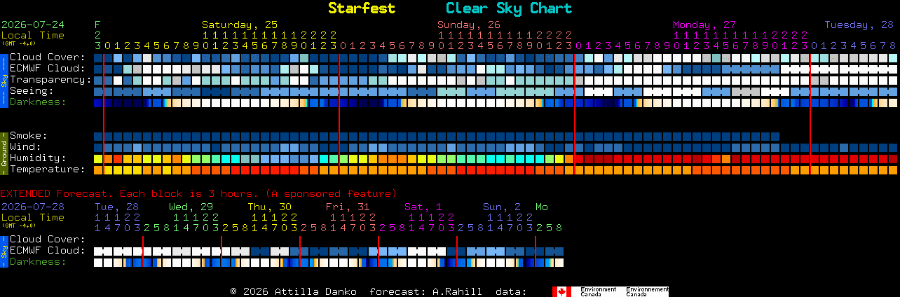 Current forecast for Starfest Clear Sky Chart
