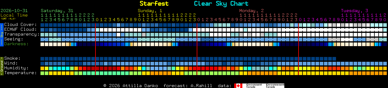 Current forecast for Starfest Clear Sky Chart