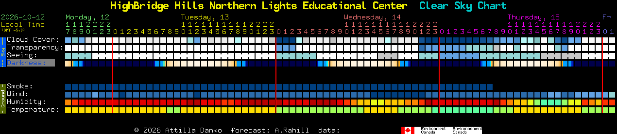 Current forecast for HighBridge Hills Northern Lights Educational Center Clear Sky Chart