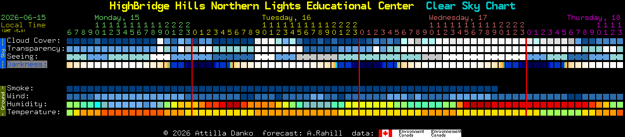 Current forecast for HighBridge Hills Northern Lights Educational Center Clear Sky Chart