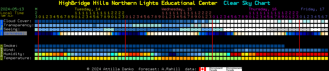 Current forecast for HighBridge Hills Northern Lights Educational Center Clear Sky Chart