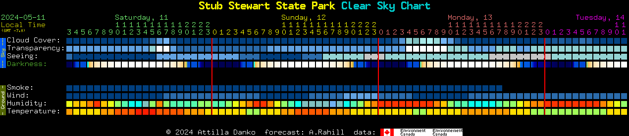 Current forecast for Stub Stewart State Park Clear Sky Chart