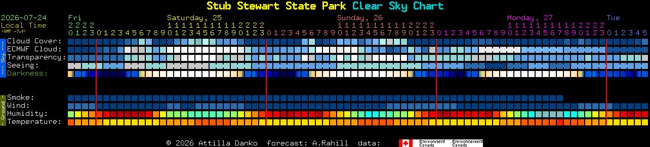 Current forecast for Stub Stewart State Park Clear Sky Chart