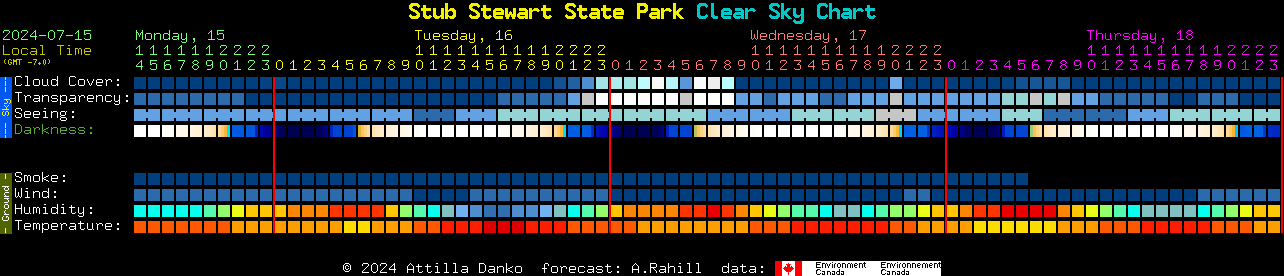 Current forecast for Stub Stewart State Park Clear Sky Chart