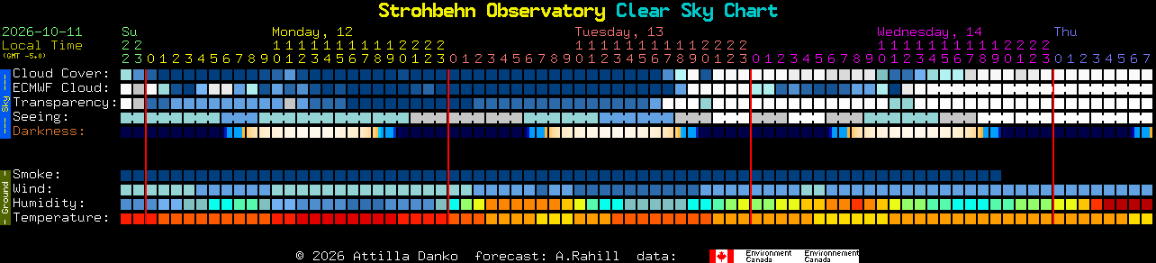 Current forecast for Strohbehn Observatory Clear Sky Chart