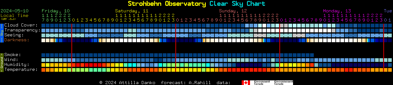 Current forecast for Strohbehn Observatory Clear Sky Chart
