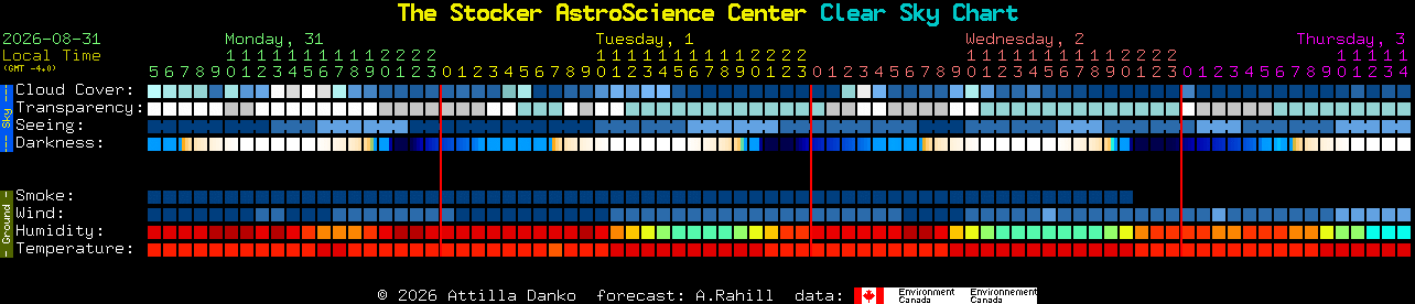 Current forecast for The Stocker AstroScience Center Clear Sky Chart
