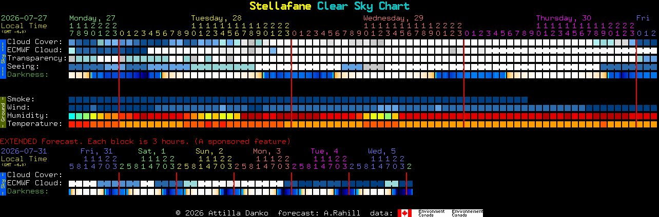 Current forecast for Stellafane Clear Sky Chart