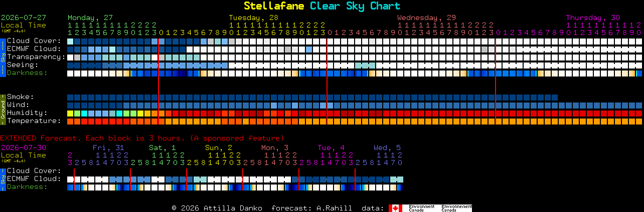 Current forecast for Stellafane Clear Sky Chart
