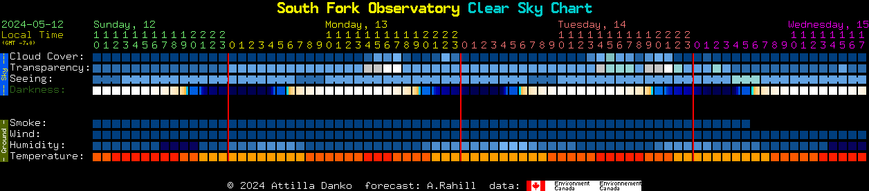 Current forecast for South Fork Observatory Clear Sky Chart
