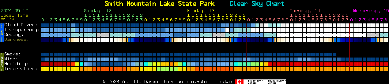 Current forecast for Smith Mountain Lake State Park Clear Sky Chart