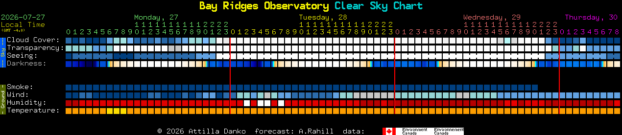 Current forecast for Bay Ridges Observatory Clear Sky Chart