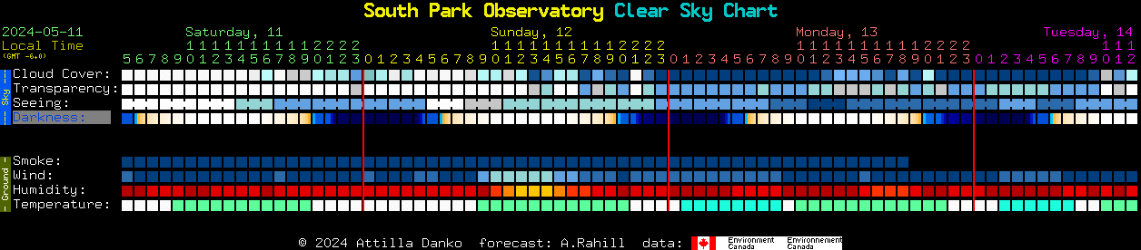 Current forecast for South Park Observatory Clear Sky Chart