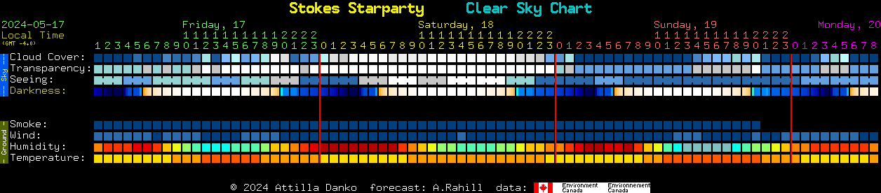 Current forecast for Stokes Starparty Clear Sky Chart