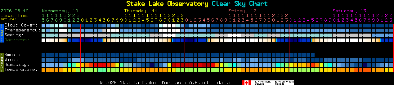 Current forecast for Stake Lake Observatory Clear Sky Chart