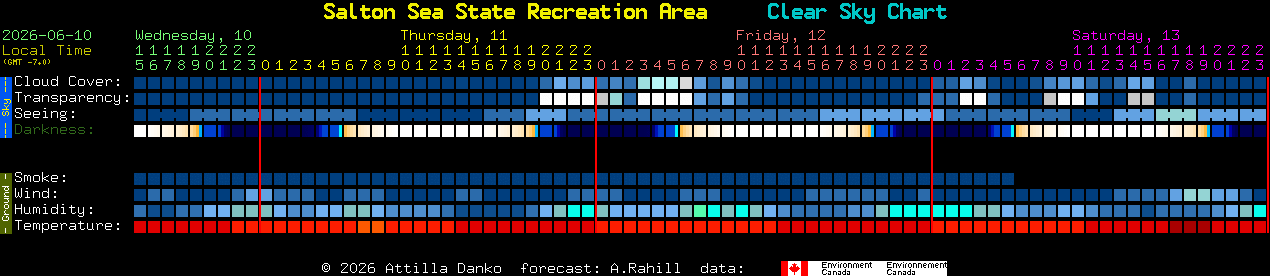 Current forecast for Salton Sea State Recreation Area Clear Sky Chart