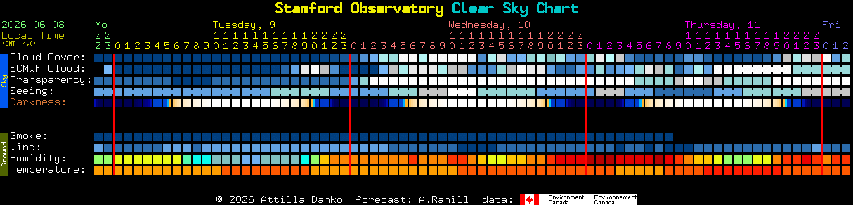 Current forecast for Stamford Observatory Clear Sky Chart
