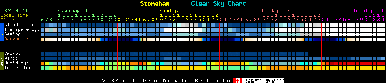 Current forecast for Stoneham Clear Sky Chart