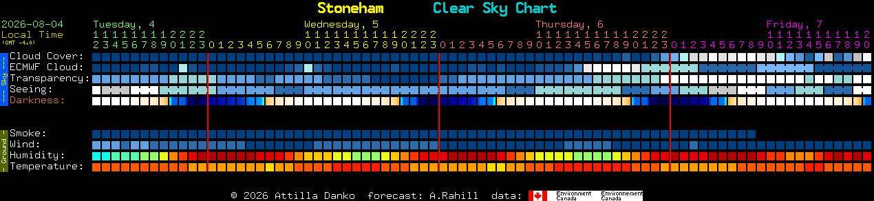 Current forecast for Stoneham Clear Sky Chart