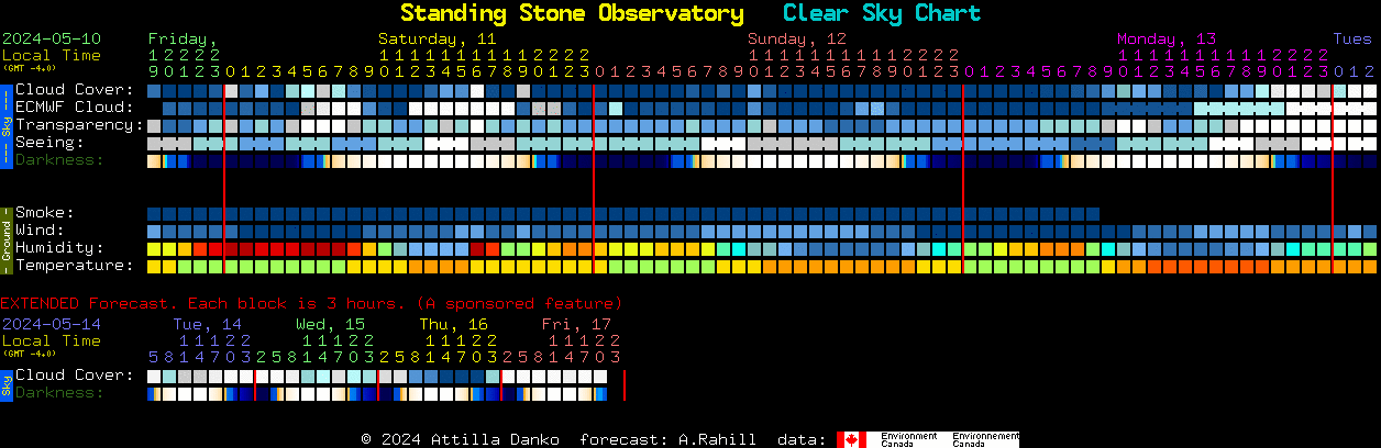Current forecast for Standing Stone Observatory Clear Sky Chart