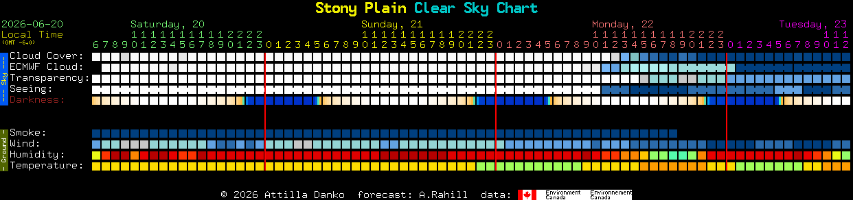 Current forecast for Stony Plain Clear Sky Chart