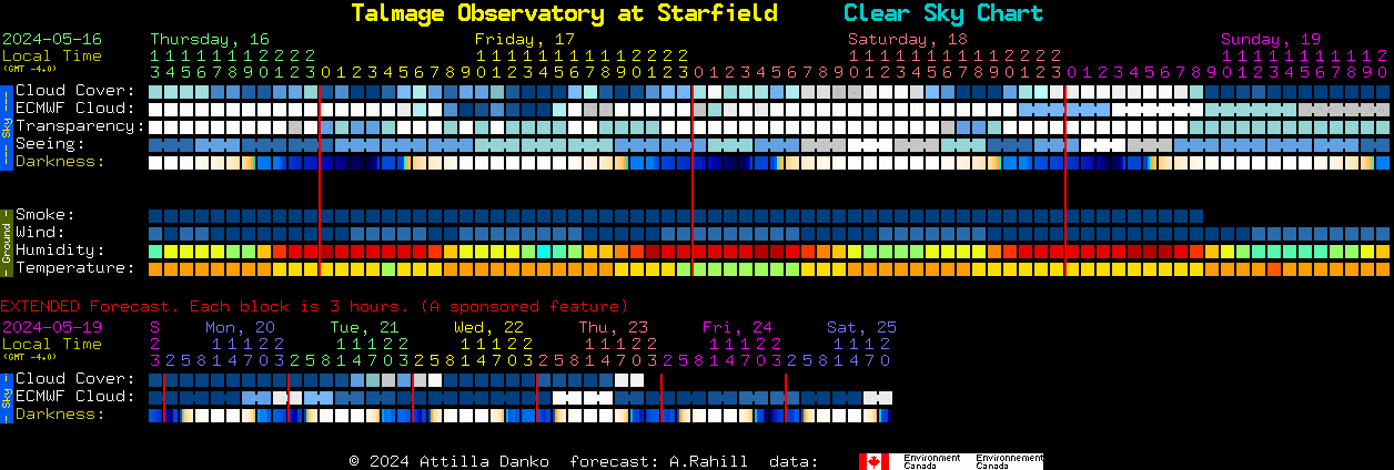 Current forecast for Talmage Observatory at Starfield Clear Sky Chart