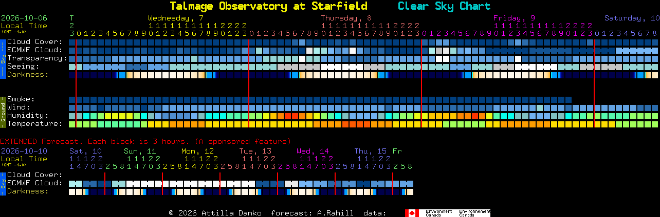 Current forecast for Talmage Observatory at Starfield Clear Sky Chart