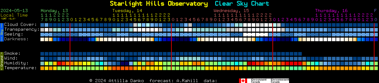 Current forecast for Starlight Hills Observatory Clear Sky Chart