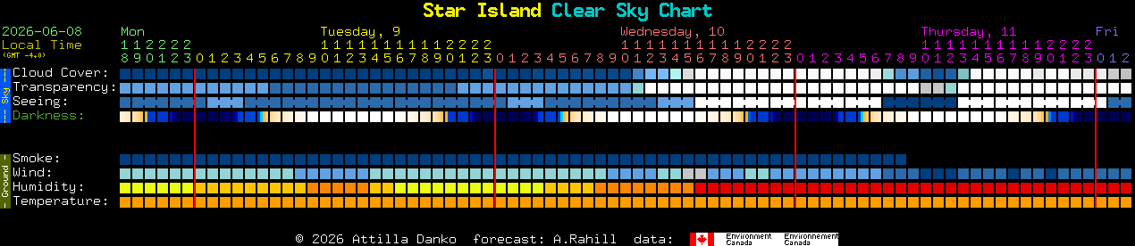 Current forecast for Star Island Clear Sky Chart