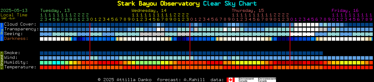 Current forecast for Stark Bayou Observatory Clear Sky Chart