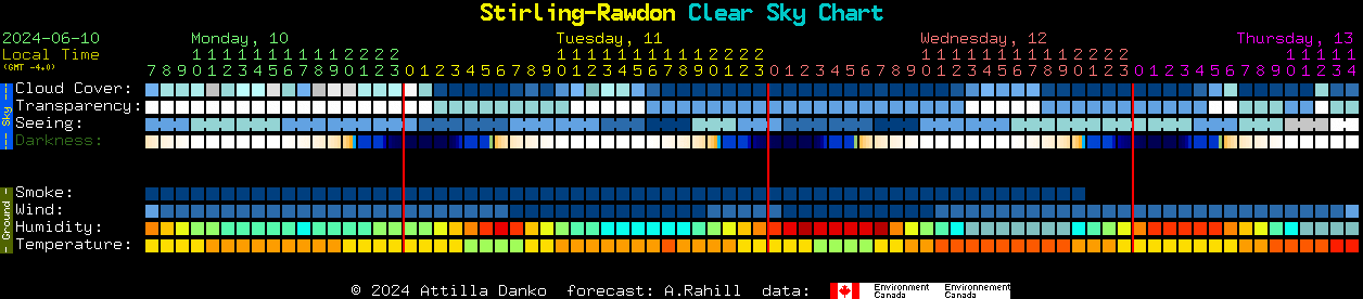 Current forecast for Stirling-Rawdon Clear Sky Chart