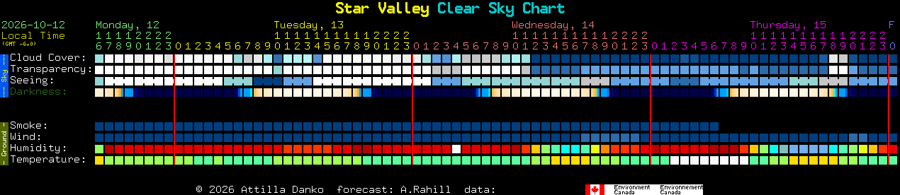 Current forecast for Star Valley Clear Sky Chart