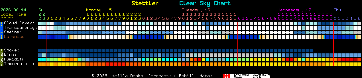 Current forecast for Stettler Clear Sky Chart