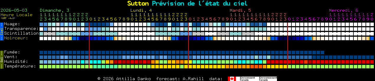 Current forecast for Sutton Clear Sky Chart